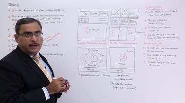 Operating System Thread