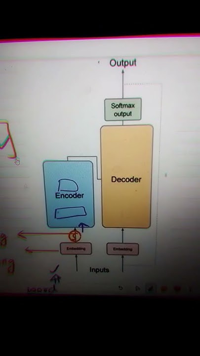 Understanding Encoder decoder architecture 🤩 #nlp #transformer # ... image.