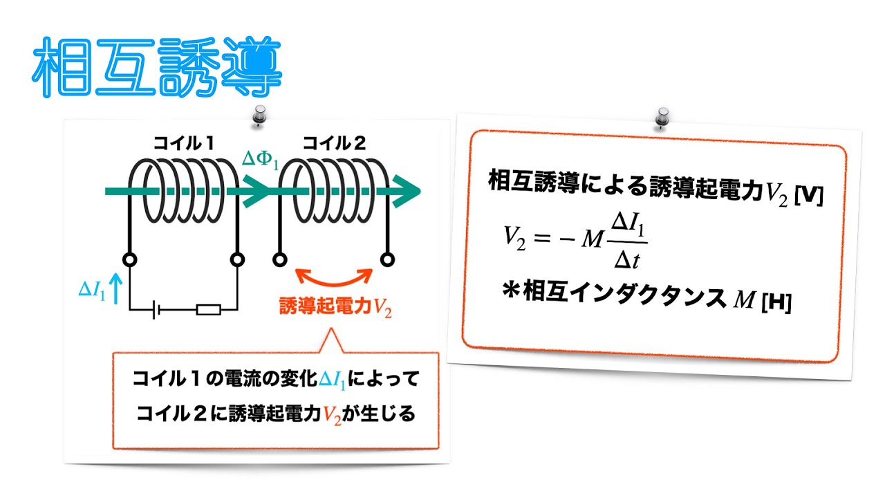 【電磁誘導09】相互誘導