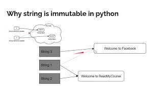#5 string functions | boolean table and introduction to array