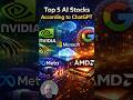 These 5 Stocks Will DOMINATE 2026 According to ChatGPT #investing #stocks #shortsfeed