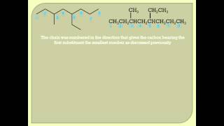 Naming Alkanes according to IUPAC Rules