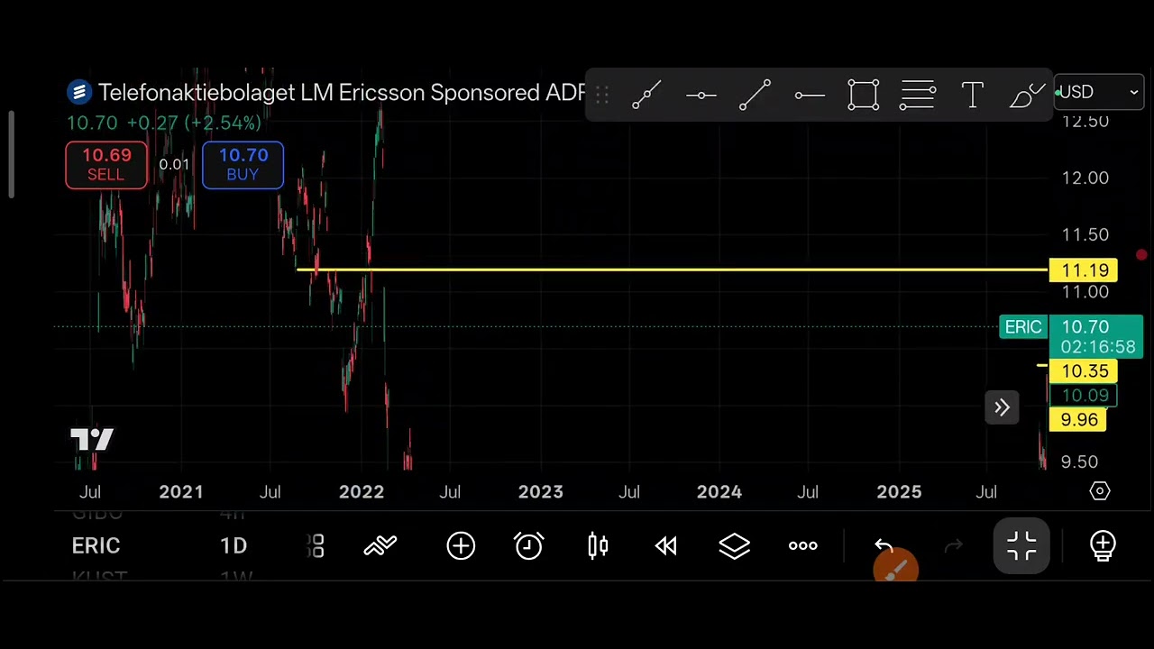 ERIC Stock (Telefonaktiebolaget LM Ericsson) ERIC Stock Analysis | January 27, 2026