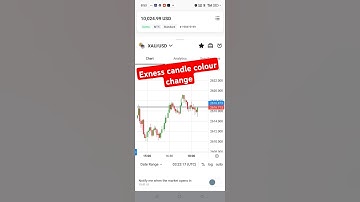 Exness Tutorial: Step-by-Step: Changing Candle Colors on Exness
