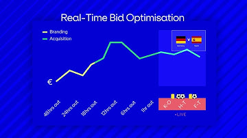 Genius Media Buying: Optimising programmatic spend