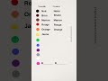 Colors In French Frenchforbeginners 