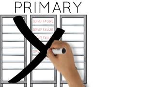 Dbvisit Standby Glossary Part 2