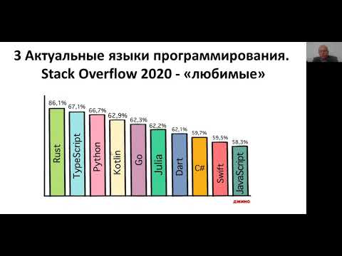 Стоит ли сейчас учиться программировать и если да, то как ?
