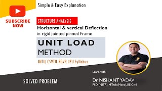Celebrity Unit Load Method Deflection in Frame Profile