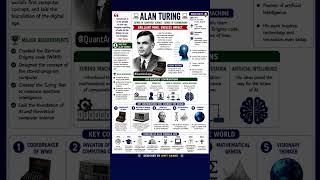 All About Alan Turing ♥️| Maths | Facts | Concept | Theory | Study | Science |Formula | Educational