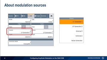 Configuring Amplitude Modulation on the SMA100B