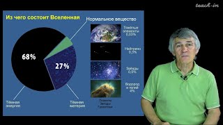 Наука и Сон: Объекты интереса астрономов