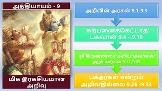 9  Pm  Bhagavad Gita  Ch 9   9