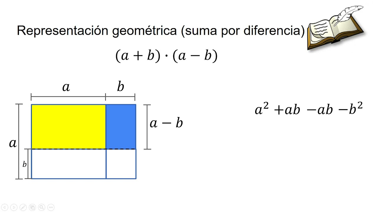 representación geométrica suma por diferencia - YouTube