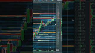 Nio Stock finally ready to drop?  #short #niostock #tradershelpingtraders