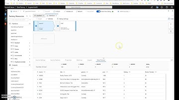 ADF Mapping Data Flows: Alter Row Transformation