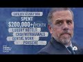 Hunter Biden's laptop raises questions about his business dealings