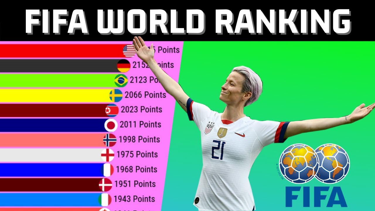 FIFA World Ranking WOMEN 2003 - 2021