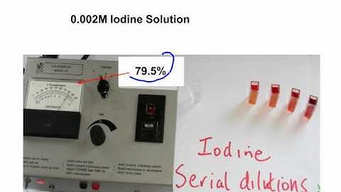 Colorimeter 1: Kinetics Study - Propanone + Iodine (with HCl Catalyst).
