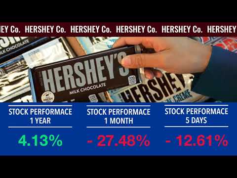 Alpho | Food & Beverage Industry Stocks Performance