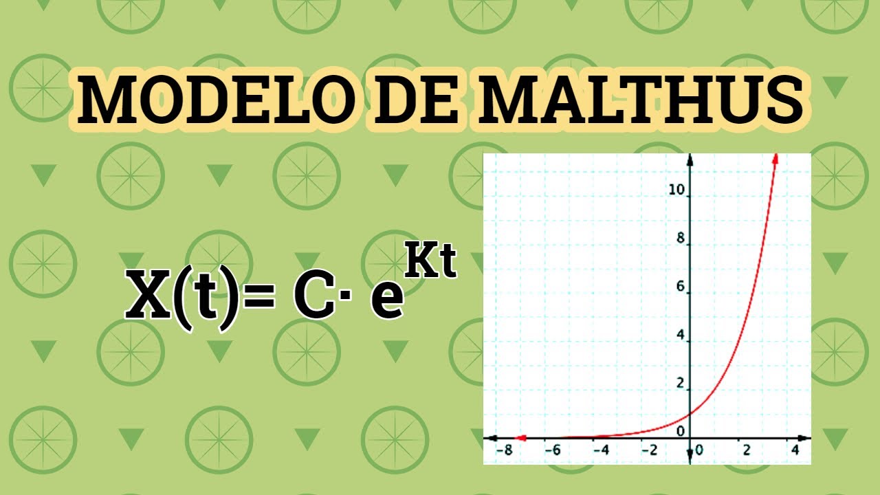 ?MODELO DE MALTHUS ? - EXPLICACIÓN SOBRE DINÁMICA DE POBLACIONES - YouTube