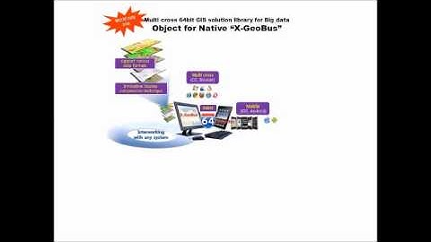 GIS Problem Solves iOS, Android, Mobile GIS, Offline GIS. Best GIS Engine.