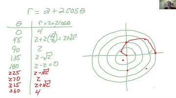 Trig Lectures 5 2 Polar graphs Part B