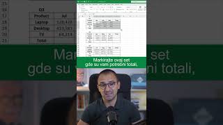 Kako najlakše izračunati totale u Excel-u?