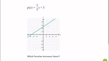 Khan Academy Tutorial: compare linear functions