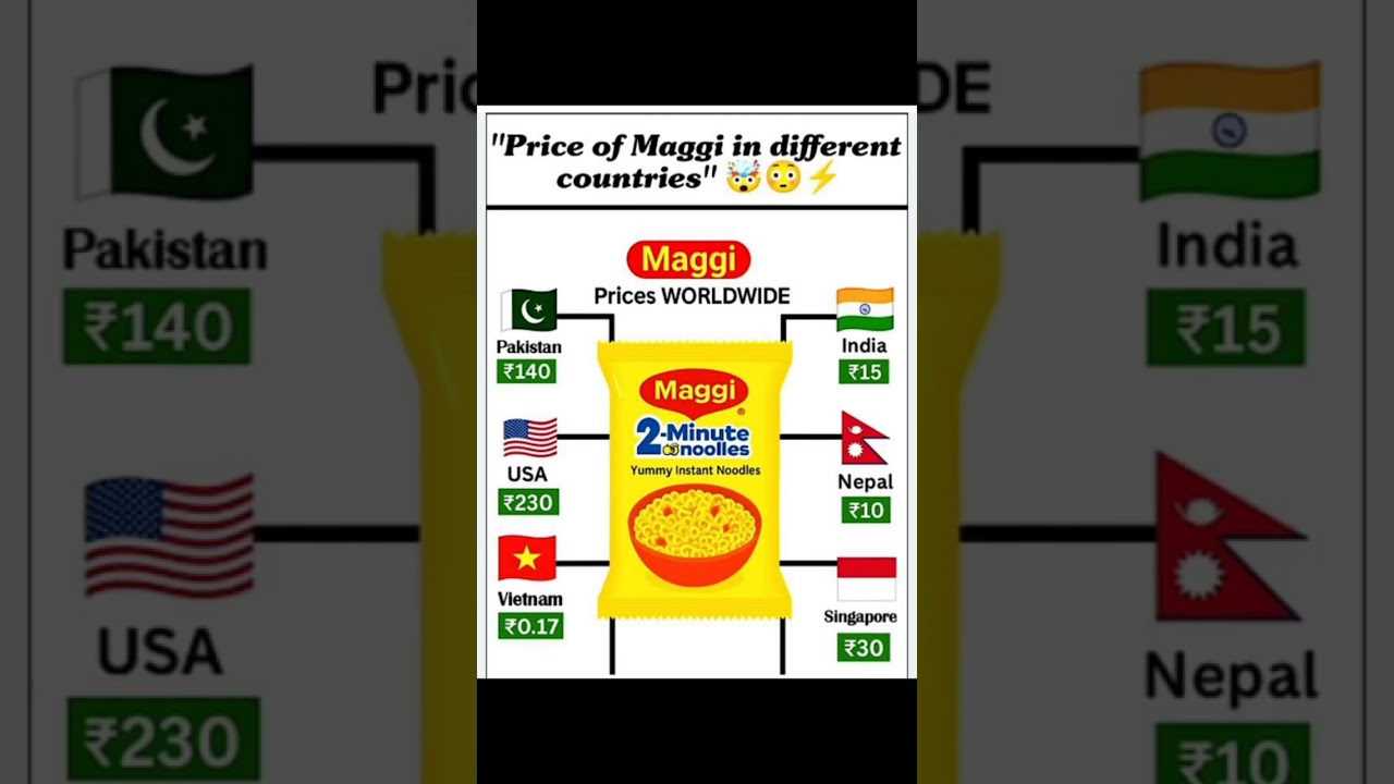 maggi prices among different countries