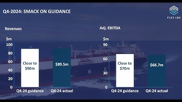 Flex LNG Q4-2024 Key Takeaways Video