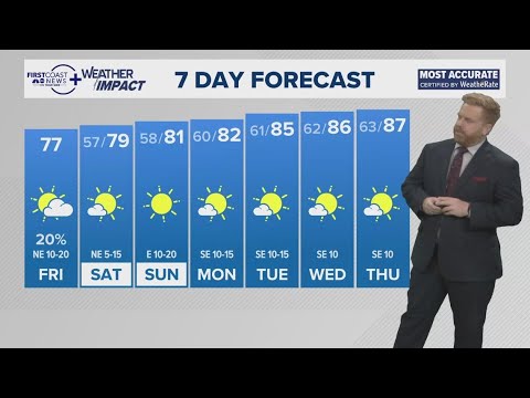 Hot weather and sunny skies are in the forecast for the First Coast ...