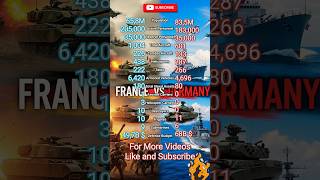 France Vs Germany Military Power Comparison 2025
