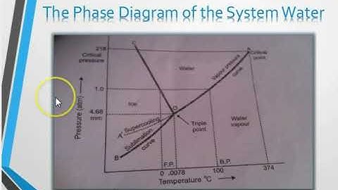 Phase Equilibria Water  system