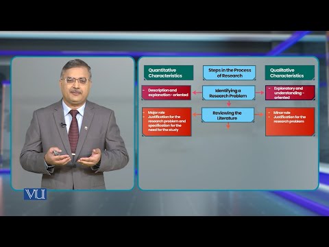 Steps in the Process of Research | Research Methods in Education | EDU407_Topic014