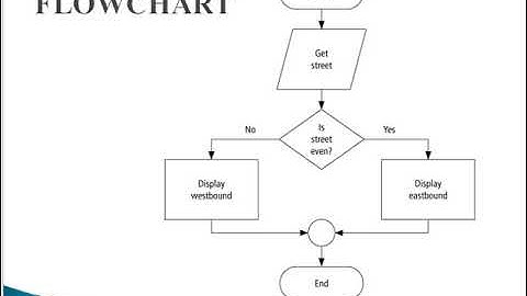 Flowchart Explanation Part 3