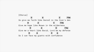 Download Lagu Confidence CHORDS/NO CAPO - Sanctus Real MP3