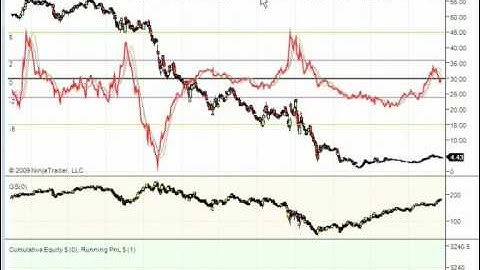 TCT Pairs Trader: Using PairsTrader in NinjaTrader chart for Pairs Trading