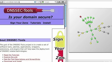 Demonstration of DNSSEC-Tools Utilities