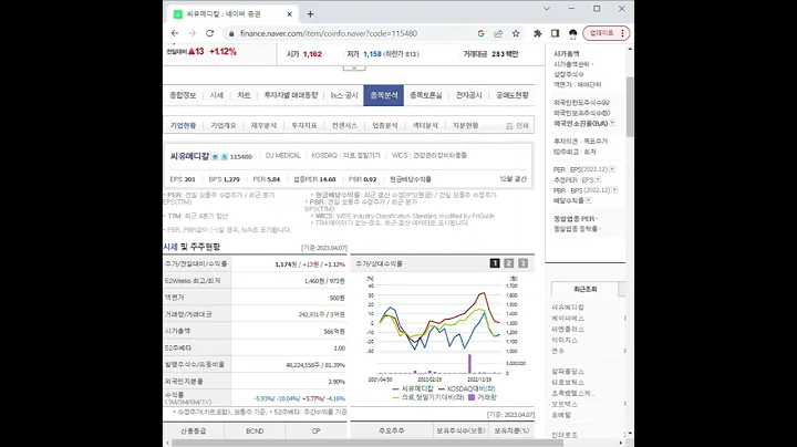 115480씨유메디칼 주가 전망 및 차트 분석