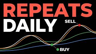 This Strategy Should Be Required Viewing Before You Take Another Trade