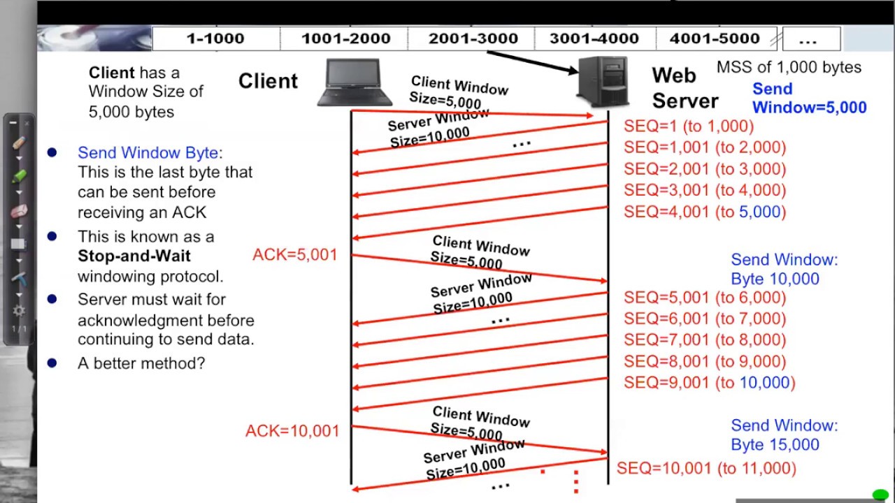 TCP Flow Control And Window Size YouTube