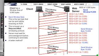 TCP: Flow Control and Window Size