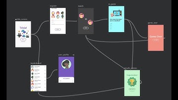 Navigation Introduction