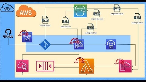 AWS CodePipeline for Lambda demo