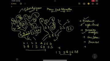 Merge Sort Algorithm | Approach & Analysis | Java Code Implementation