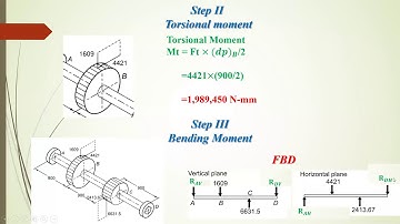 Design of shaft, keys and couplings_ DME-I_ Prof. D. M. Pawar_ L19