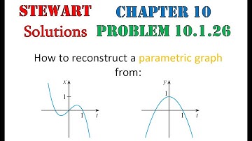 Stewart, 10.1.26: Reconstruct Parametric graphs from graphs x(t) and y(t)