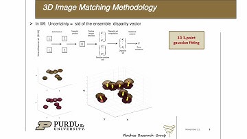3D Particle Image Velocimetry Uncertainty Quantification