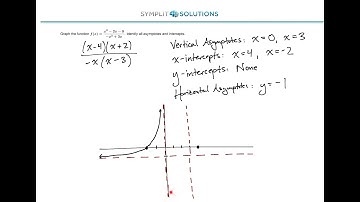 Example: Graphing Rational Functions (1)